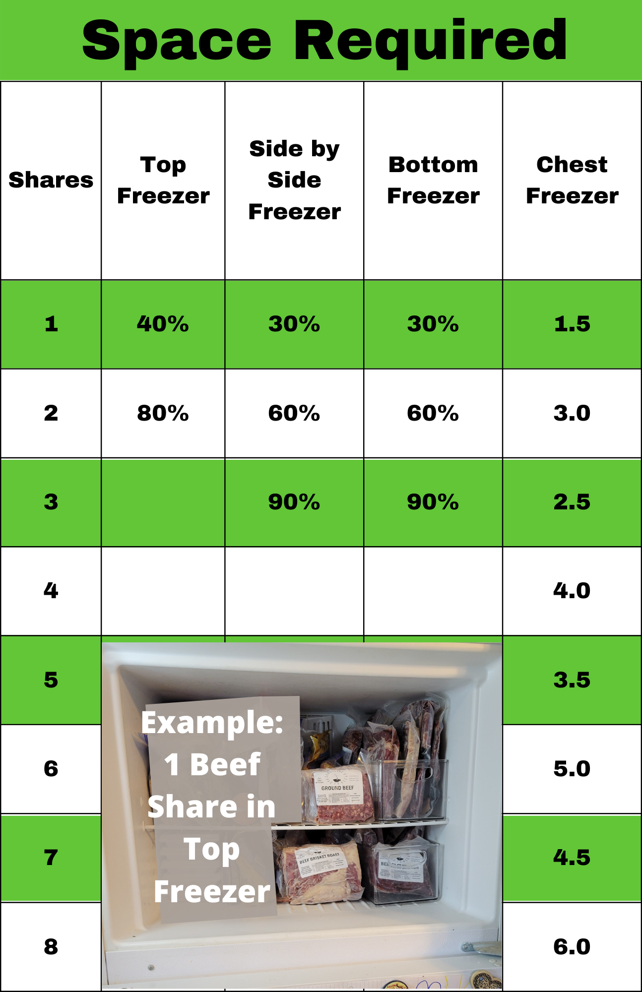 Richard's Spring 24 Cow Share Deposit-