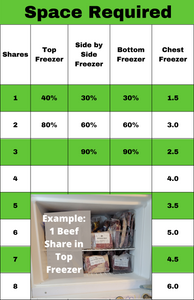 Mandy's Spring 24 Cow Share Deposit