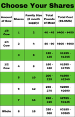 Load image into Gallery viewer, Laura&#39;s Fall 25 Cow Share Deposit-
