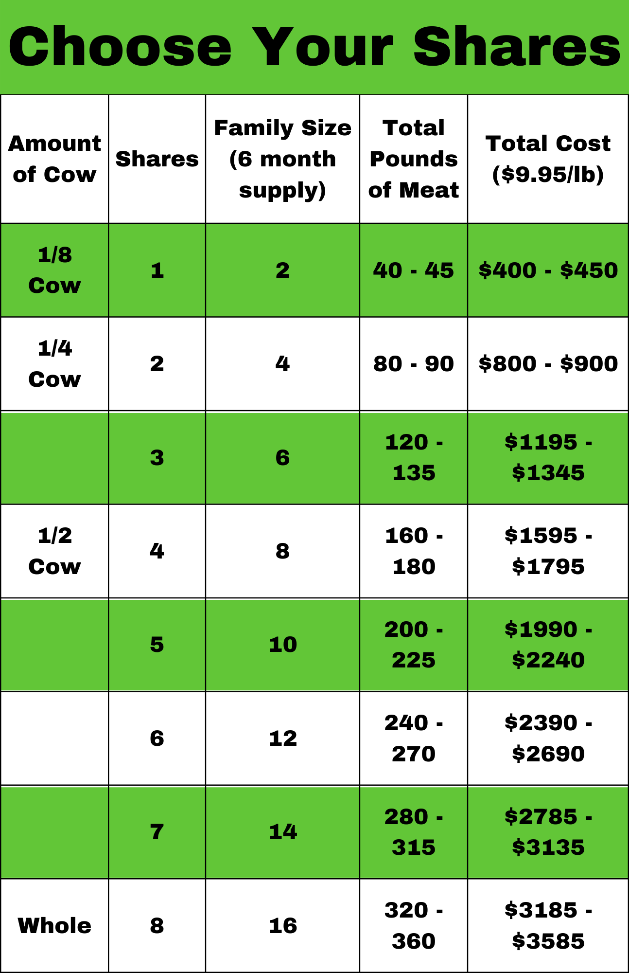 Richard's Spring 24 Cow Share Deposit-