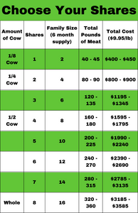 Mandy's Spring 24 Cow Share Deposit