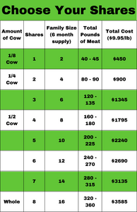 -Ryan's Cow Share Deposit 2023-